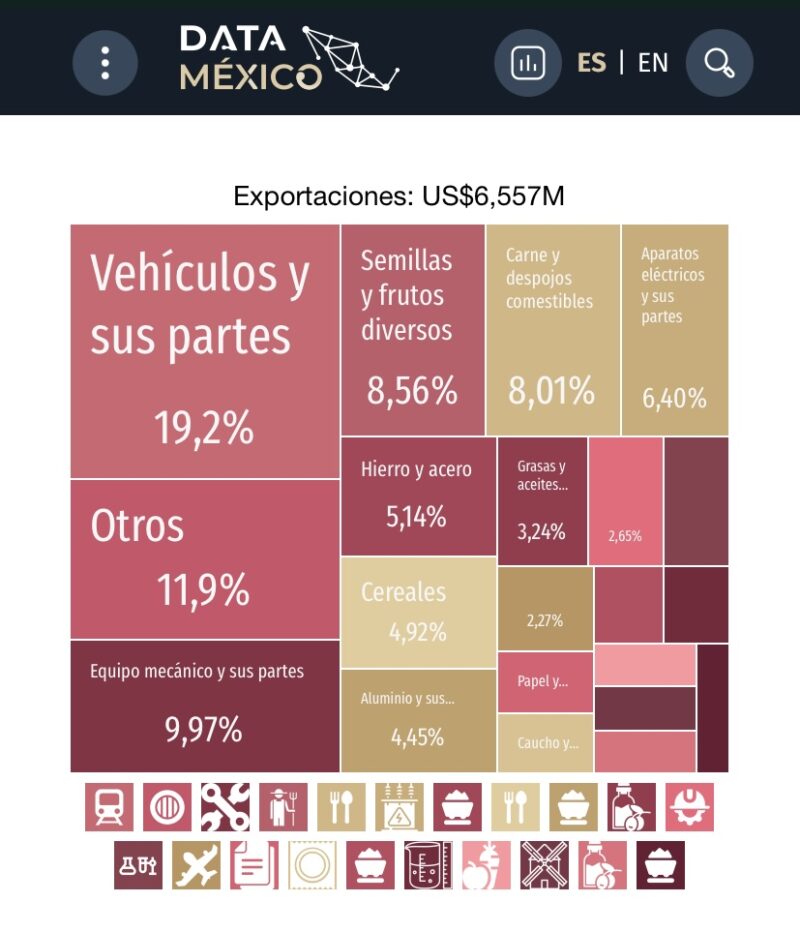 La Secretaría de Economía lanza nueva sección en DataMéxico sobre mipymes