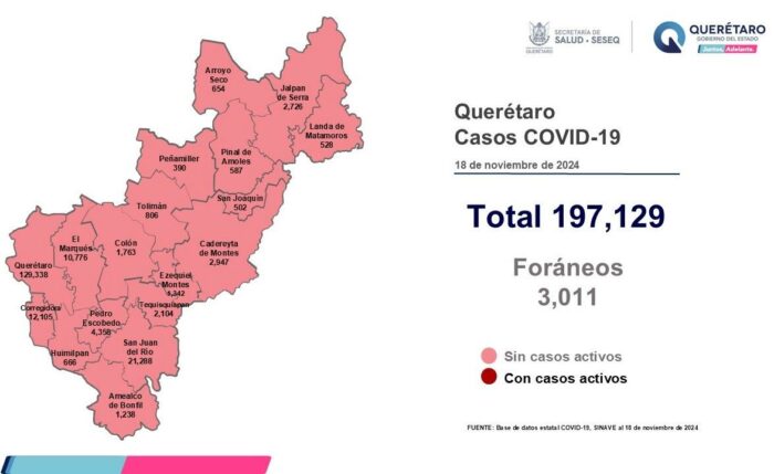 Querétaro sin pacientes leves de COVID-19: Reporte de la Secretaría de Salud