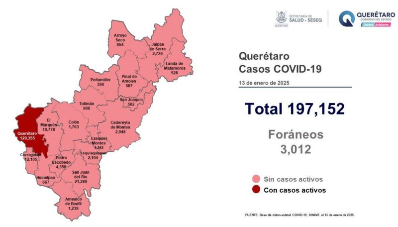 Aumenta ligeramente el número de casos COVID-19 en Querétaro salud emite recomendaciones
