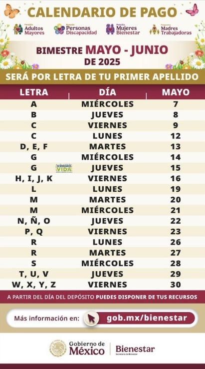Bienestar inicia pago de pensiones y programas para 15.9 Millones de beneficiarios en México