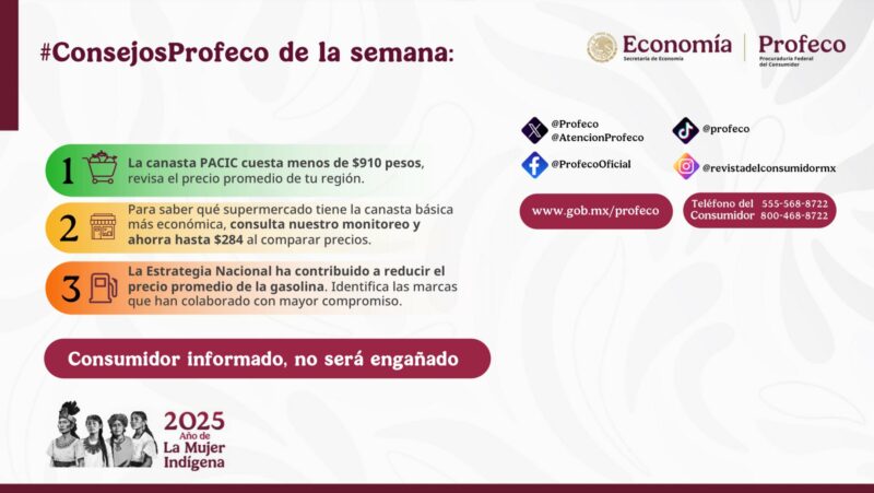 Profeco anuncia Canasta Básica más barata y gasolina en descenso para las familias Mexicanas