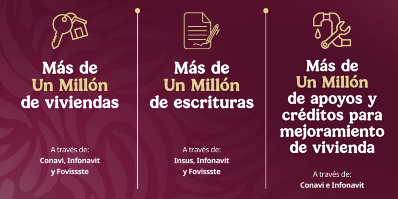 Claudia Sheinbaum anuncia aumento de meta de Vivienda para el Bienestar a 1.8 millones de viviendas