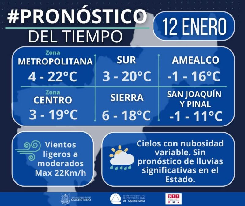 Alerta Horario Invernal y vientos fuertes en Querétaro